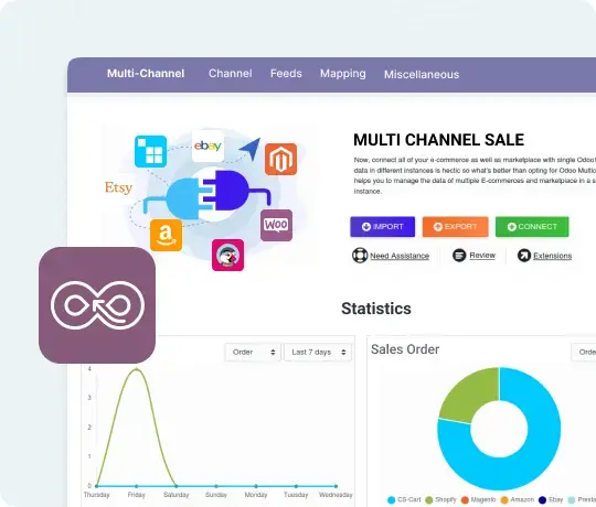 Odoo multichannel integration dashboard connecting marketplaces like Amazon, eBay, WooCommerce, and Magento