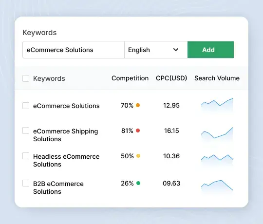 Odoo keyword research and SEO competition analysis dashboard
