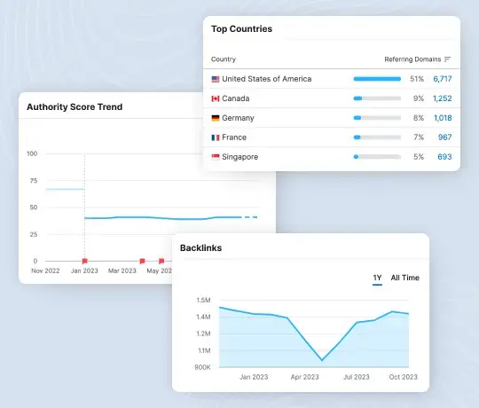 Odoo SEO analytics showing backlinks growth and country traffic data