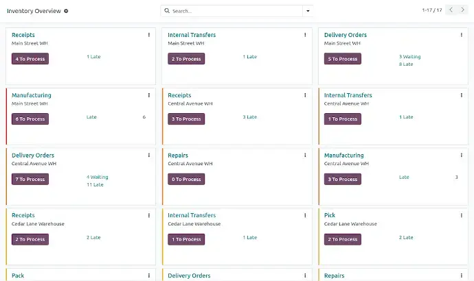 Odoo Inventory overview dashboard showing receipts, internal transfers, and delivery orders across warehouses