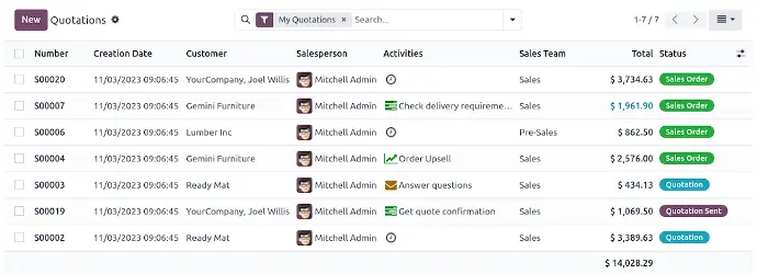 Order to invoice process in Odoo Sales