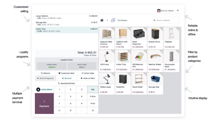 Odoo Point of Sale system highlighting customized selling, loyalty programs, and online offline retail operations