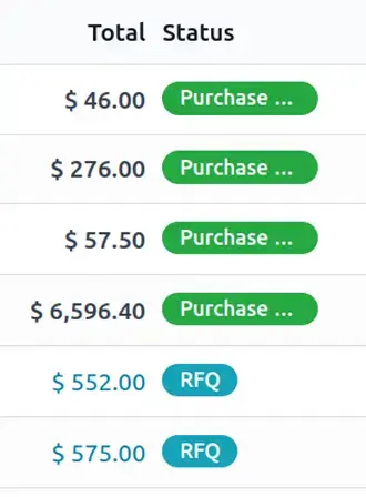 Odoo Purchase replenishment configuration showing warehouse locations and stock hierarchy