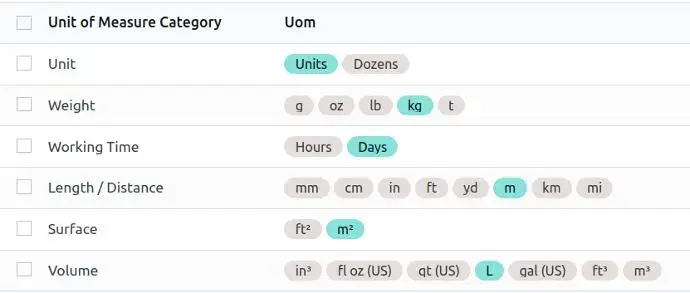 Odoo Purchase unit of measure configuration for products including weight, volume, and dimensions