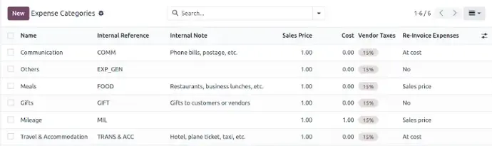 Odoo expense categories configuration for meals, travel, mileage, and gifts