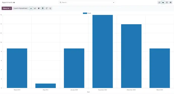 Odoo Appointments reporting dashboard displaying appointment analytics and booking trends