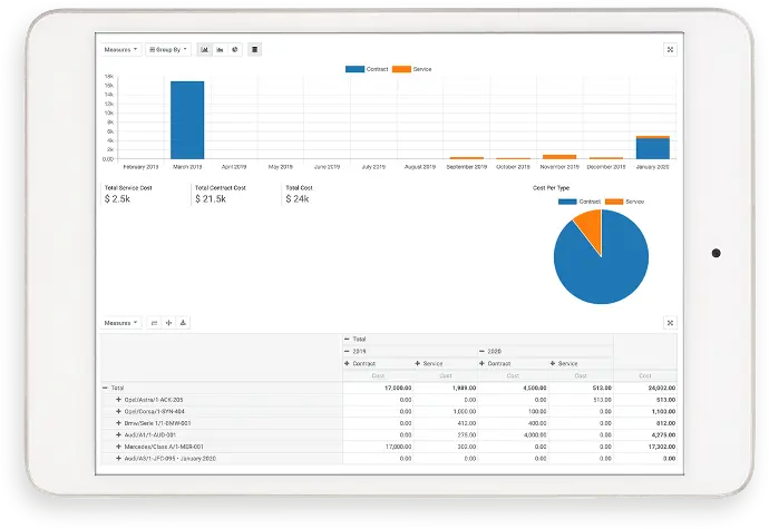 Odoo Fleet reporting dashboard displaying fleet cost breakdown and performance analytics