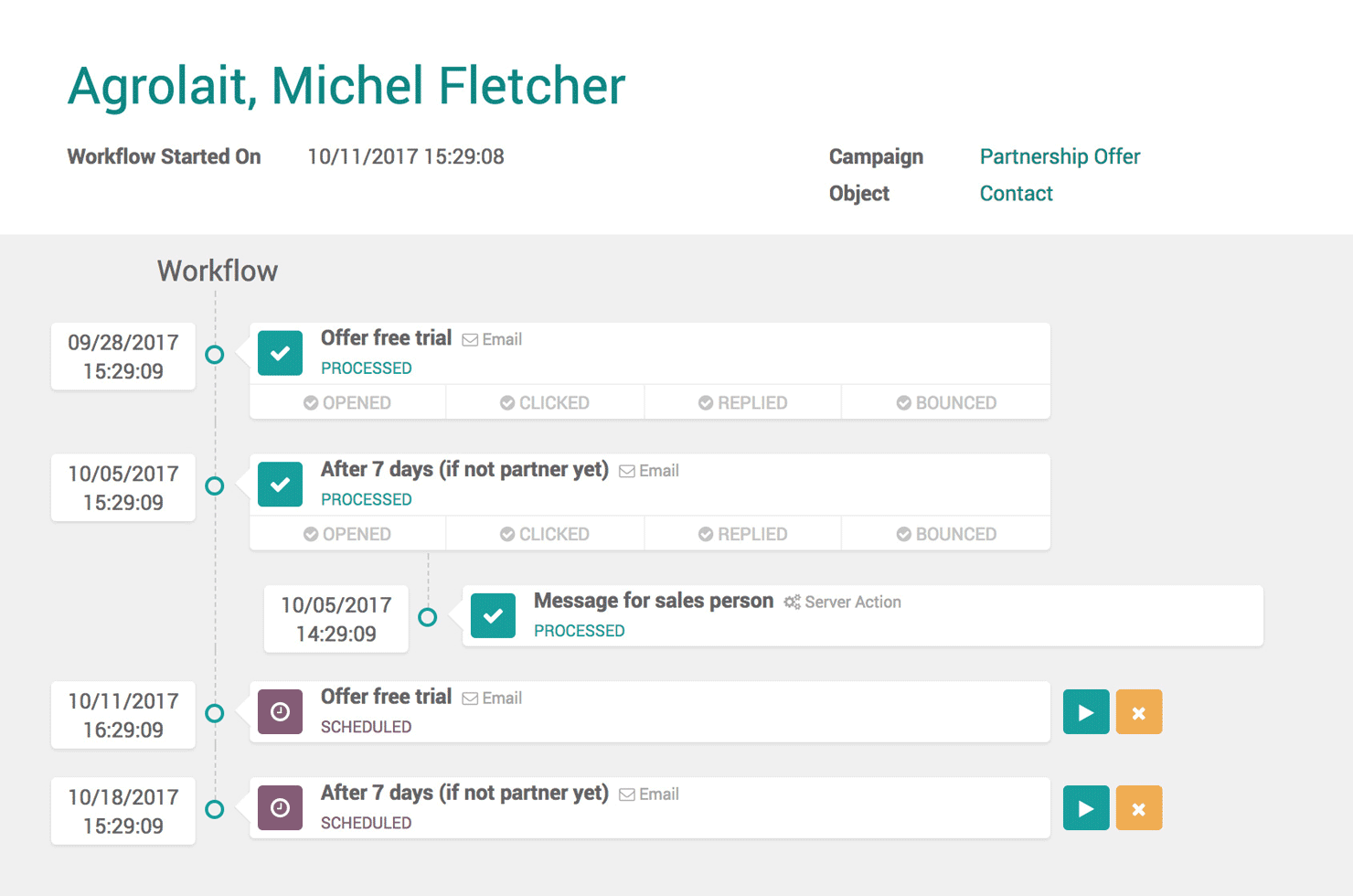 Odoo marketing automation workflow showing automated email campaign timeline and triggers