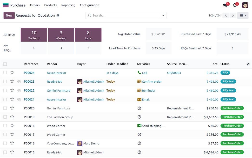 Odoo Purchase dashboard showing requests for quotation, RFQ status, and procurement overview