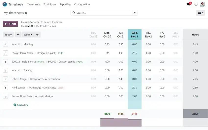 Odoo timesheet weekly view displaying employee logged hours by project