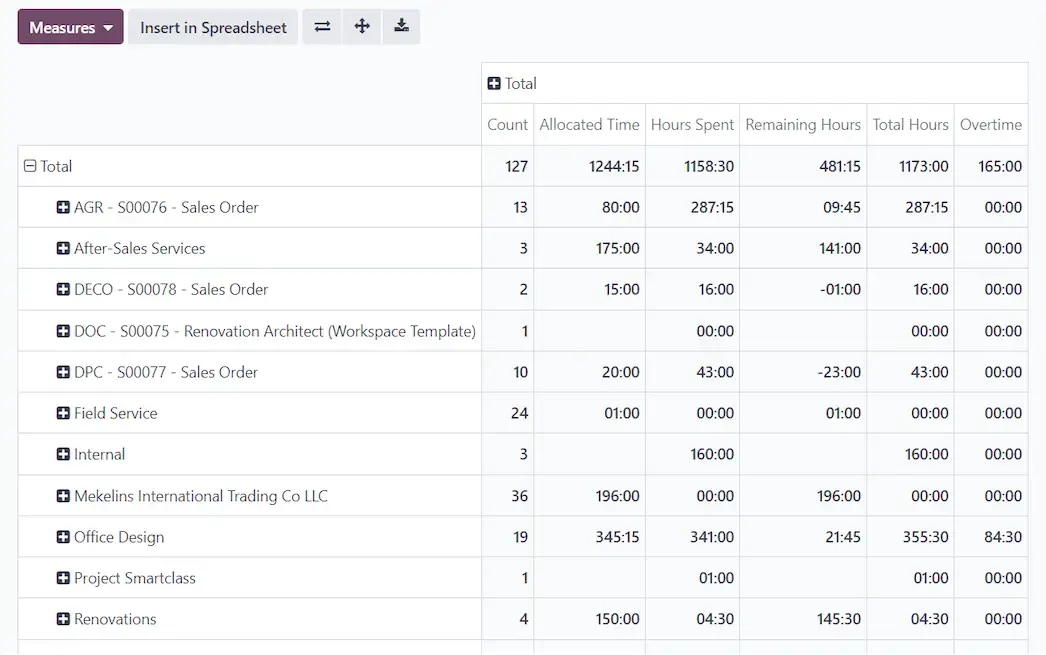 Odoo spreadsheet view displaying project timesheets with allocated time, hours spent, and remaining hours
