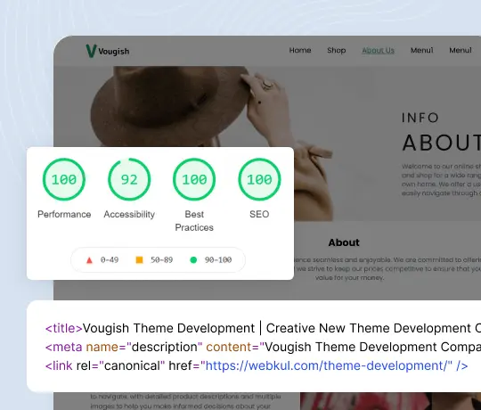 WooCommerce SEO optimization report with performance metrics
